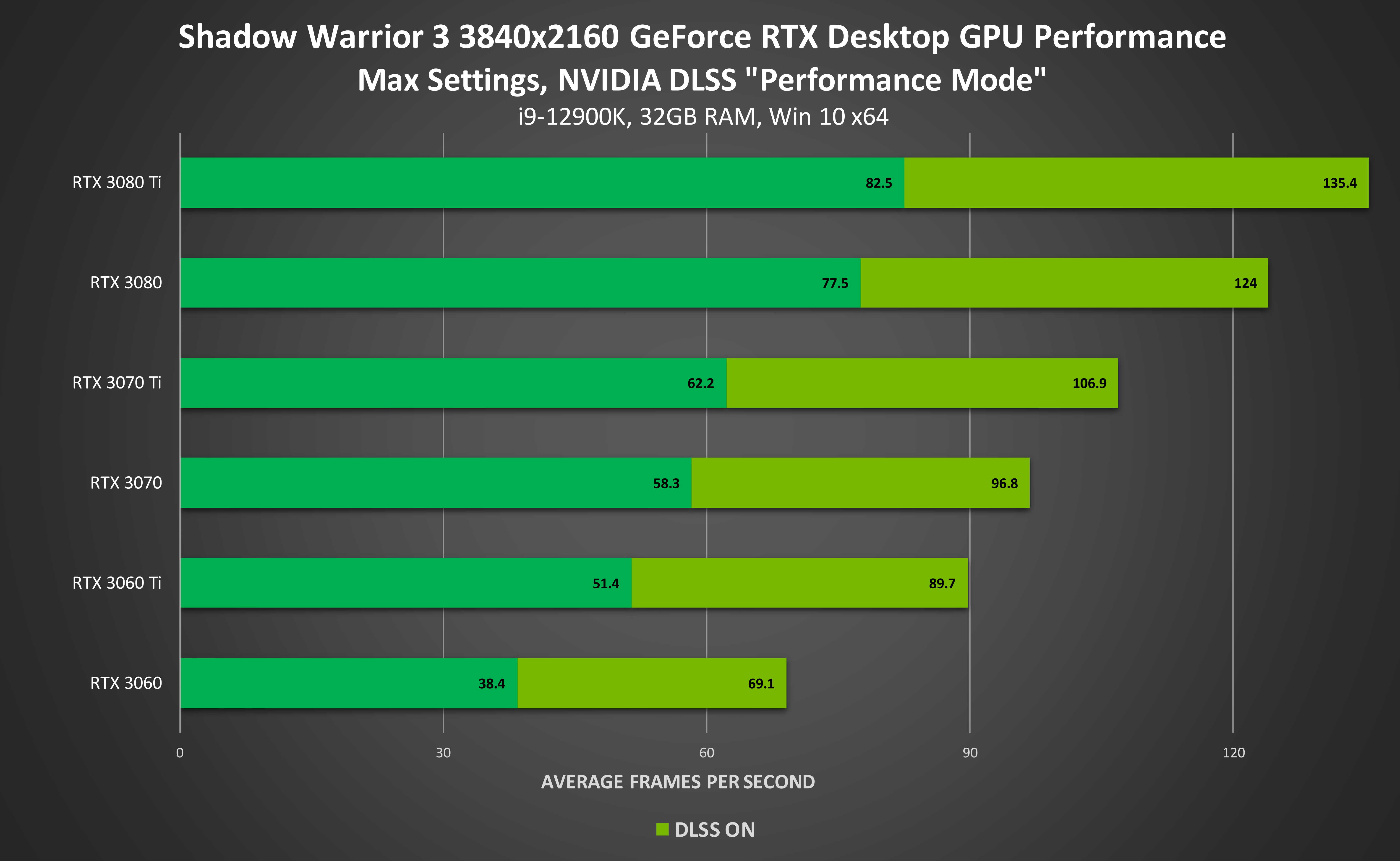 GT1030显卡性能评测：能否承载4K画质？NVIDIA入门级独立显卡解析  第4张