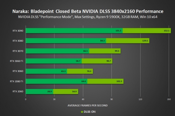 GT1030显卡性能评测：能否承载4K画质？NVIDIA入门级独立显卡解析  第9张