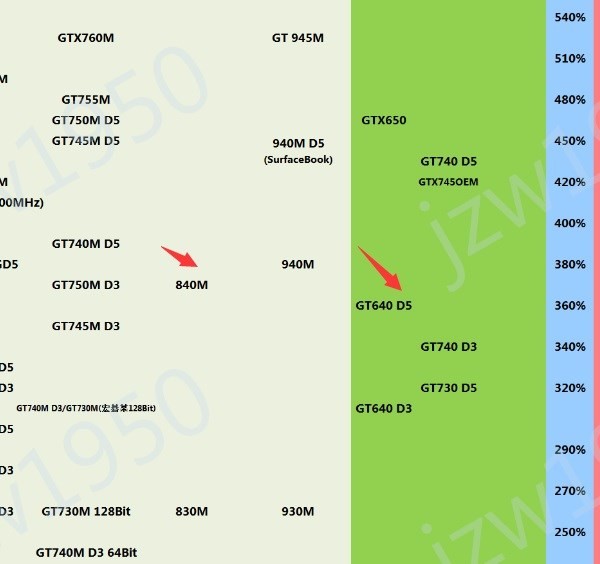 NVIDIA GT显卡系列：性能体验全面评测与建议  第6张