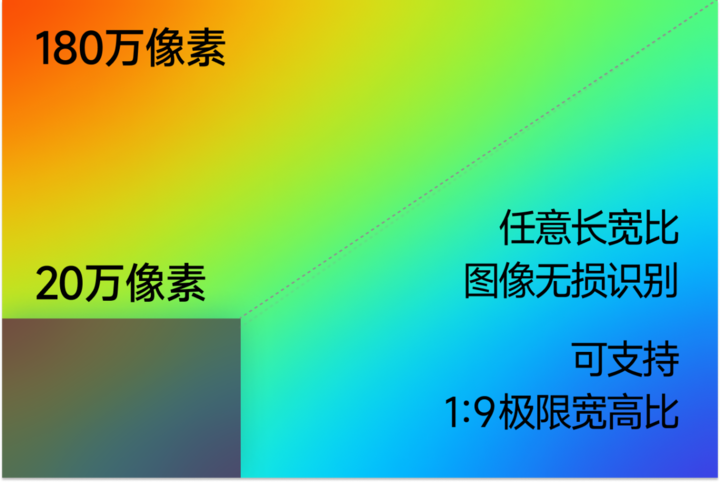 安卓模拟iOS9系统：界面设计探讨及用户体验展望  第6张