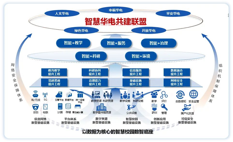 现代社会5G网络发展关键：网络基础设施建设与技术优化的独到见解  第7张