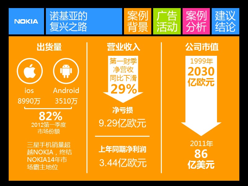 诺基亚手机安卓系统复兴之路及现状分析  第4张