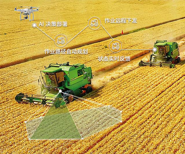 5G网络变革助力智能农业，提升生产效益与资源调配精准度  第3张