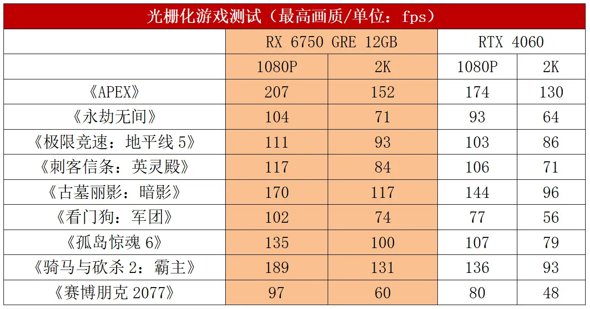 GT与RX显卡性能、价位及稳定度对比分析，助您选购适合的显卡  第5张