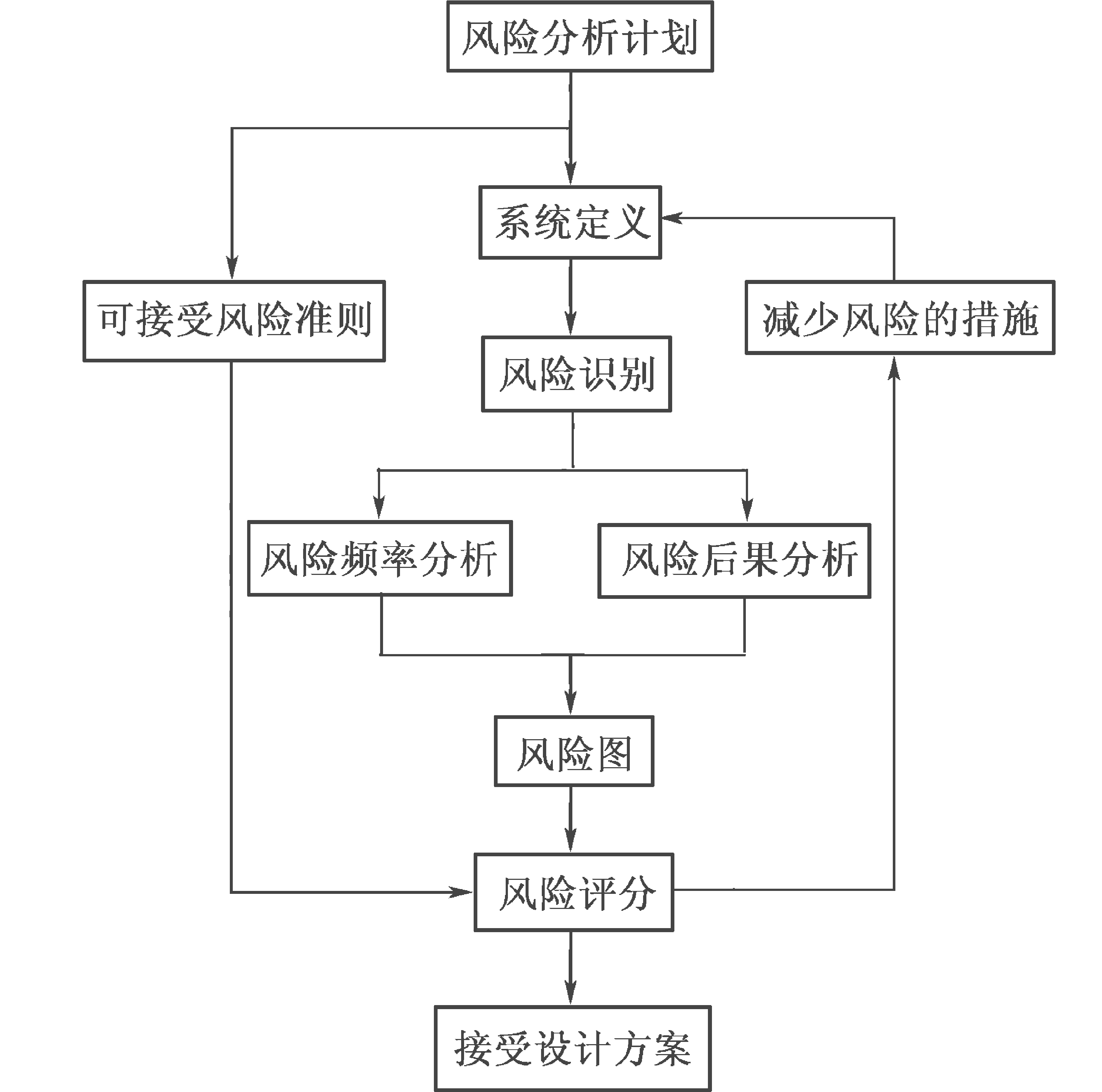 如何提升DDR软件安全性与风险控制？专业人士分享实用建议  第2张