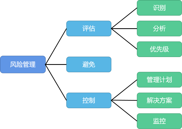 如何提升DDR软件安全性与风险控制？专业人士分享实用建议  第4张