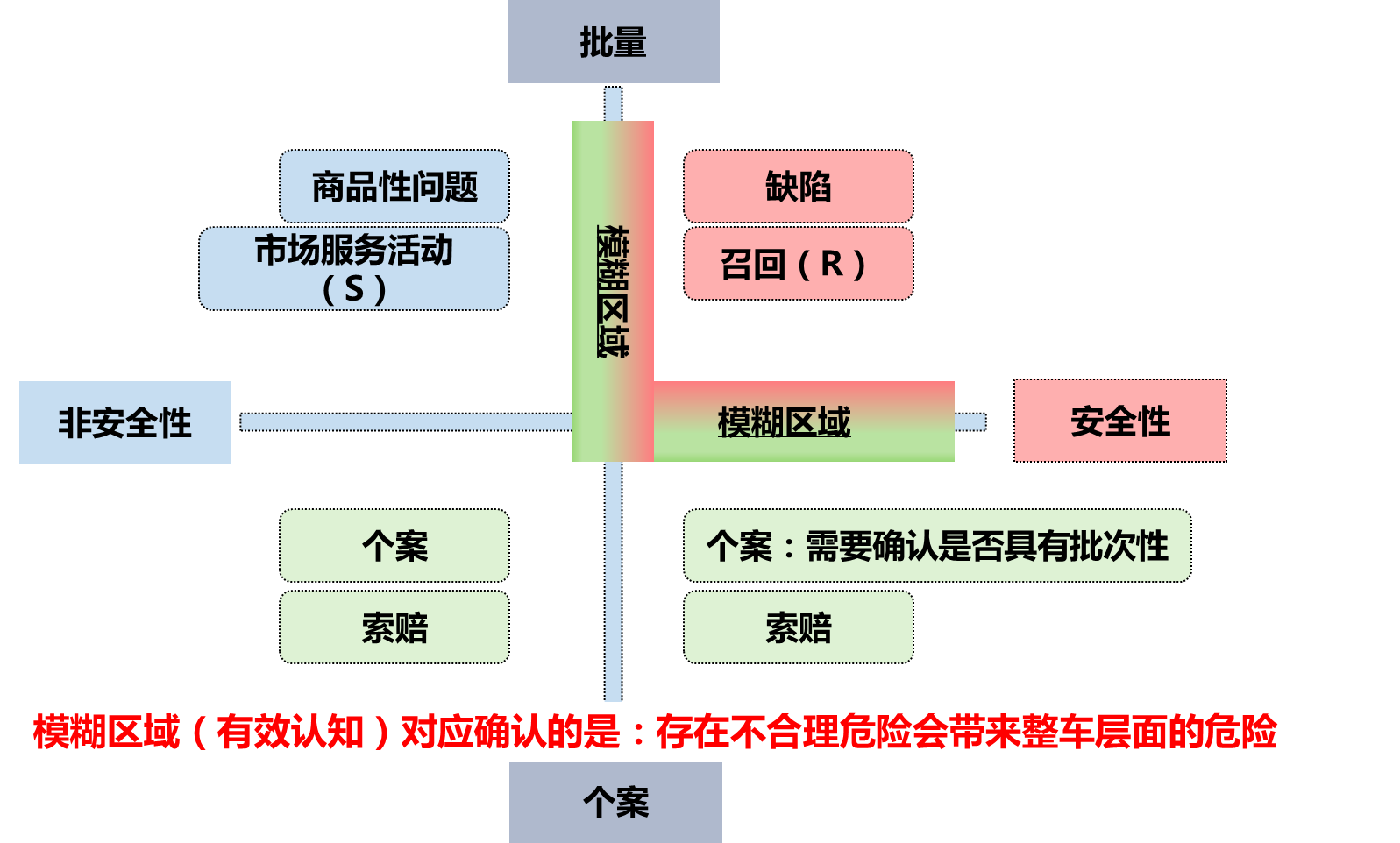 如何提升DDR软件安全性与风险控制？专业人士分享实用建议  第5张