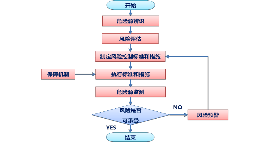 如何提升DDR软件安全性与风险控制？专业人士分享实用建议  第6张