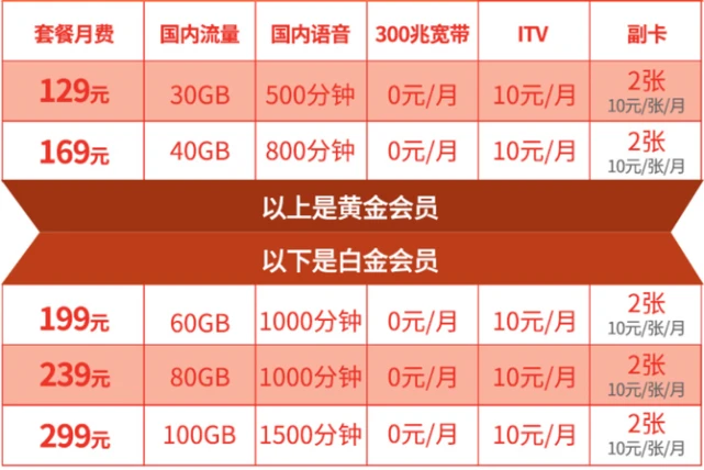 如何查询中国联通5G网络覆盖和资费？官方网站是最佳途径  第9张