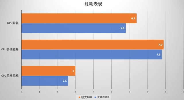 5G网络下手机电池寿命影响及能耗降低策略探讨  第10张