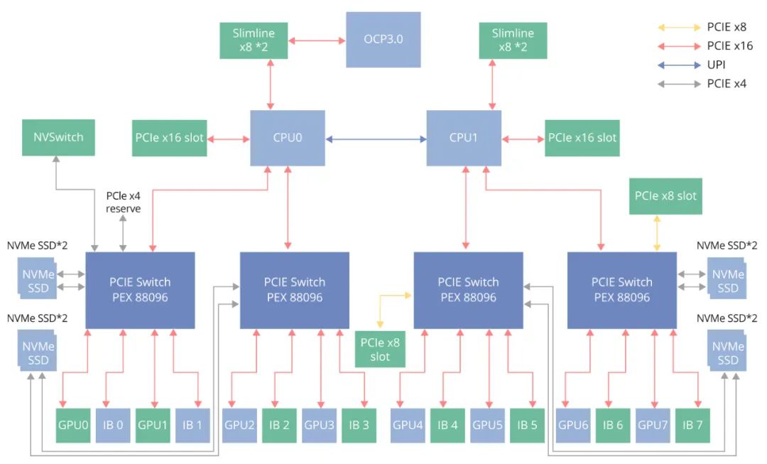 揭秘DDR6显存：性能翘楚的奥妙与应用原理详解  第7张