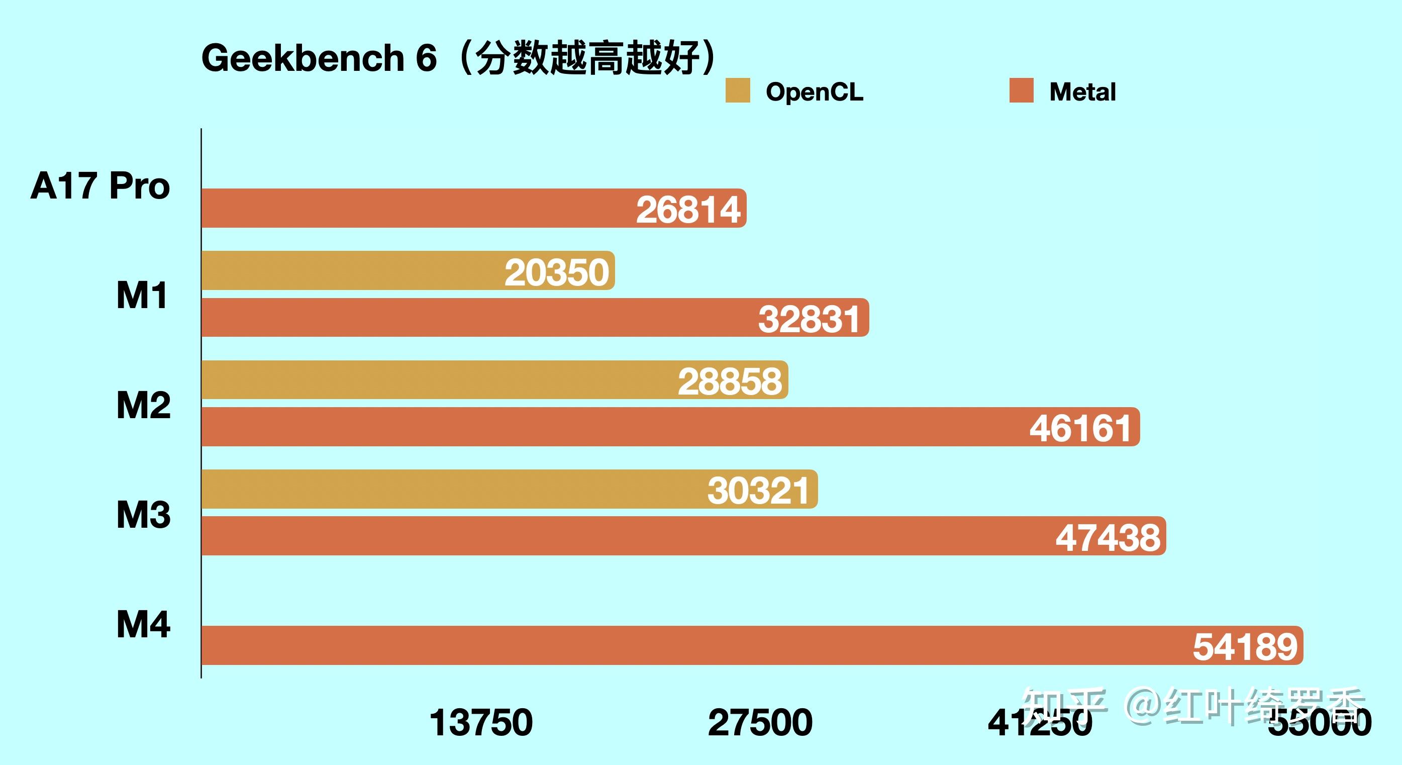 GT950显卡能耗分析及性能评测，助您深入了解这款产品  第4张