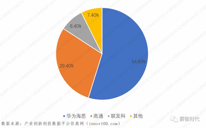 区块链与5G网络深度融合对产业发展的影响及未来趋势  第2张