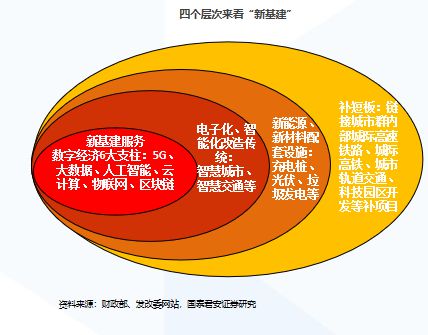 区块链与5G网络深度融合对产业发展的影响及未来趋势  第3张