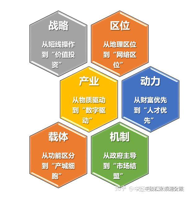 区块链与5G网络深度融合对产业发展的影响及未来趋势  第4张