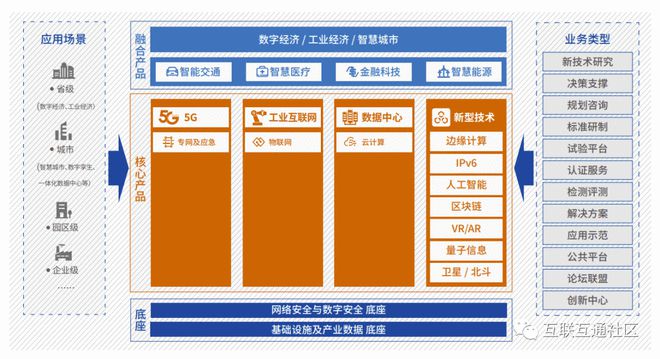 区块链与5G网络深度融合对产业发展的影响及未来趋势  第7张