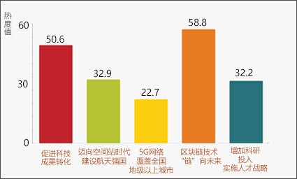 区块链与5G网络深度融合对产业发展的影响及未来趋势  第8张