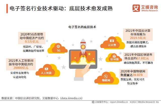 区块链与5G网络深度融合对产业发展的影响及未来趋势  第9张