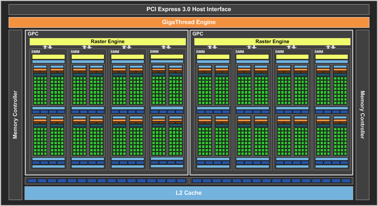 深入理解硬件设备之重要性：我与Geforce GTX650及Geforce GT940显卡的经历  第8张