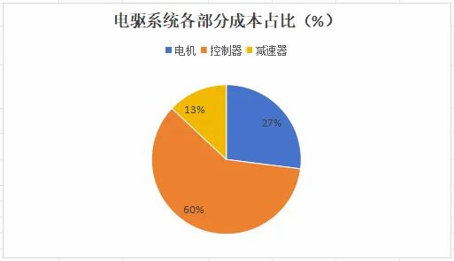 华为手机电池续航问题调查及解决方案探讨  第5张