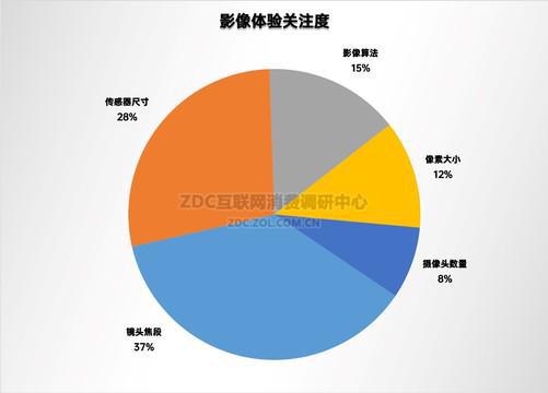 华为手机电池续航问题调查及解决方案探讨  第6张