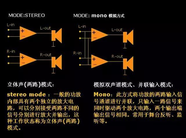 音箱连接技巧：先驱功放与四个音箱的完美链接策略  第8张