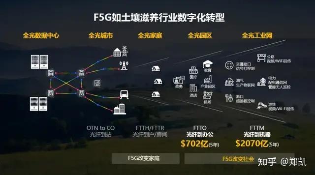 揭秘免费畅享5G网络：探索高效便捷的途径与方法  第9张