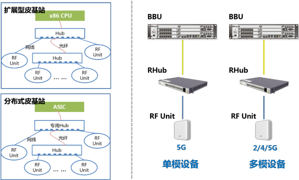 中山市5G网络建设情况及发展前景分析  第1张