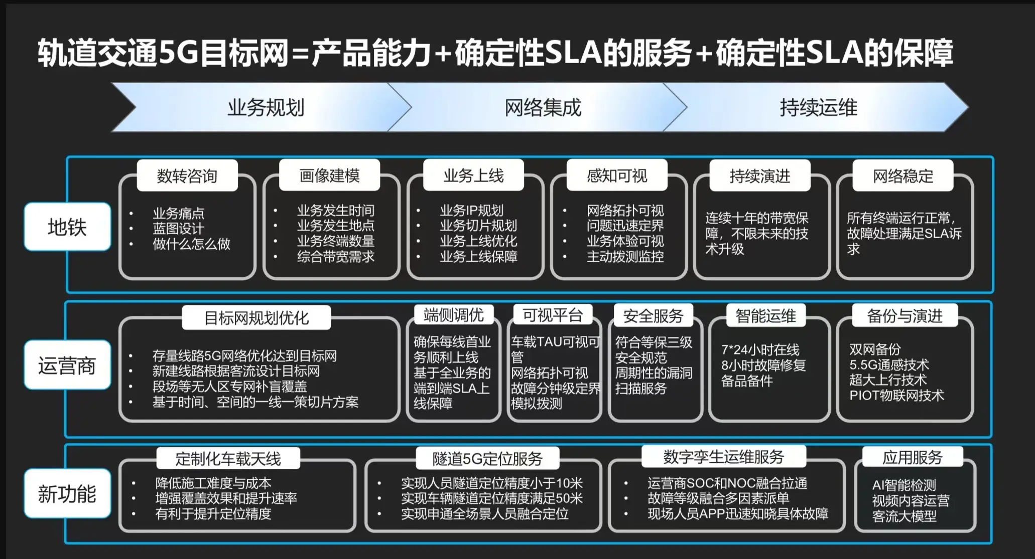 5G 手机客服：湖南市民的全新体验，高速响应与智能分析的完美结合  第5张