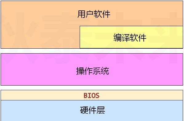 安卓与 Windows：手机操作系统如何影响我们的生活  第3张