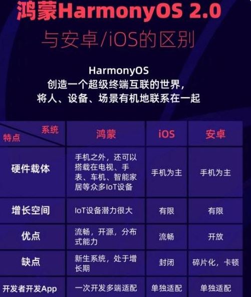 Android 与 iOS 系统的本质差异及技术壁垒，能否实现运行互通？  第2张