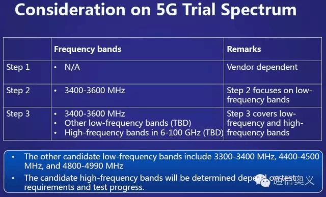 5G 手机频谱扩增：科技革命对生活的深刻影响  第2张