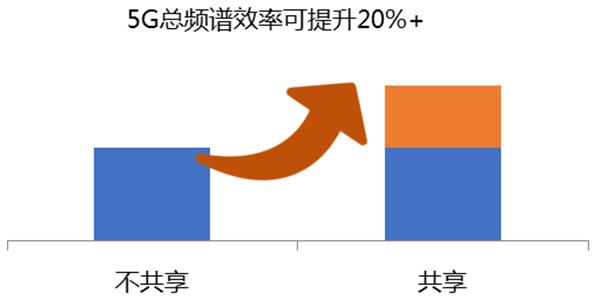 5G 手机频谱扩增：科技革命对生活的深刻影响  第8张