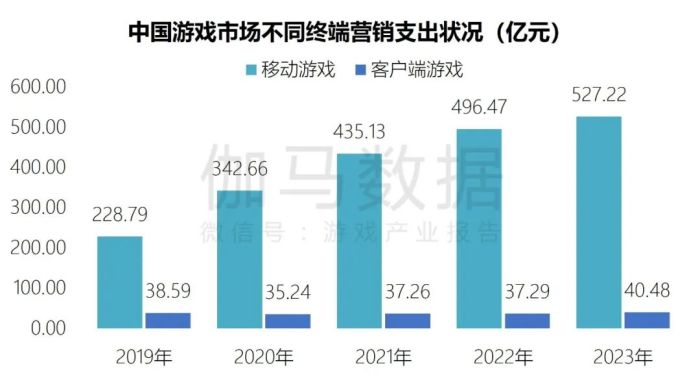 DDR3 内存对游戏体验的影响及面临的困境  第3张