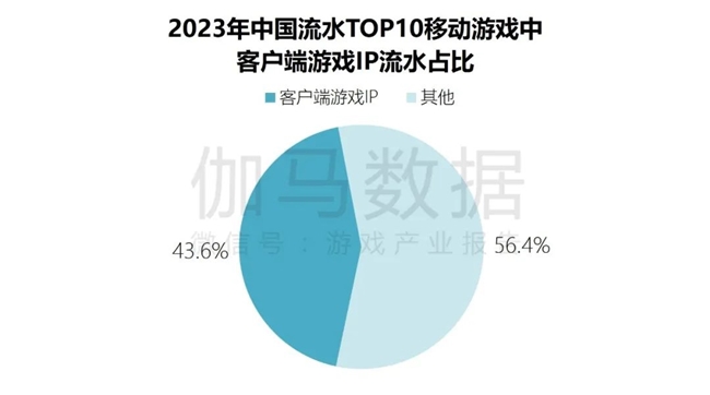 DDR3 内存对游戏体验的影响及面临的困境  第5张