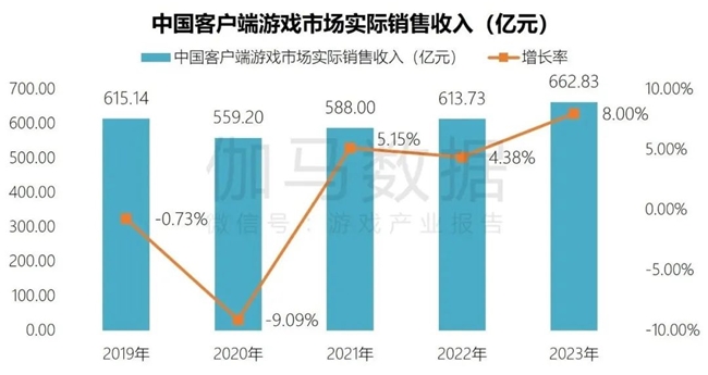 DDR3 内存对游戏体验的影响及面临的困境  第6张