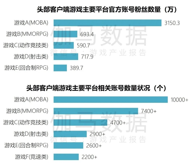 DDR3 内存对游戏体验的影响及面临的困境  第7张