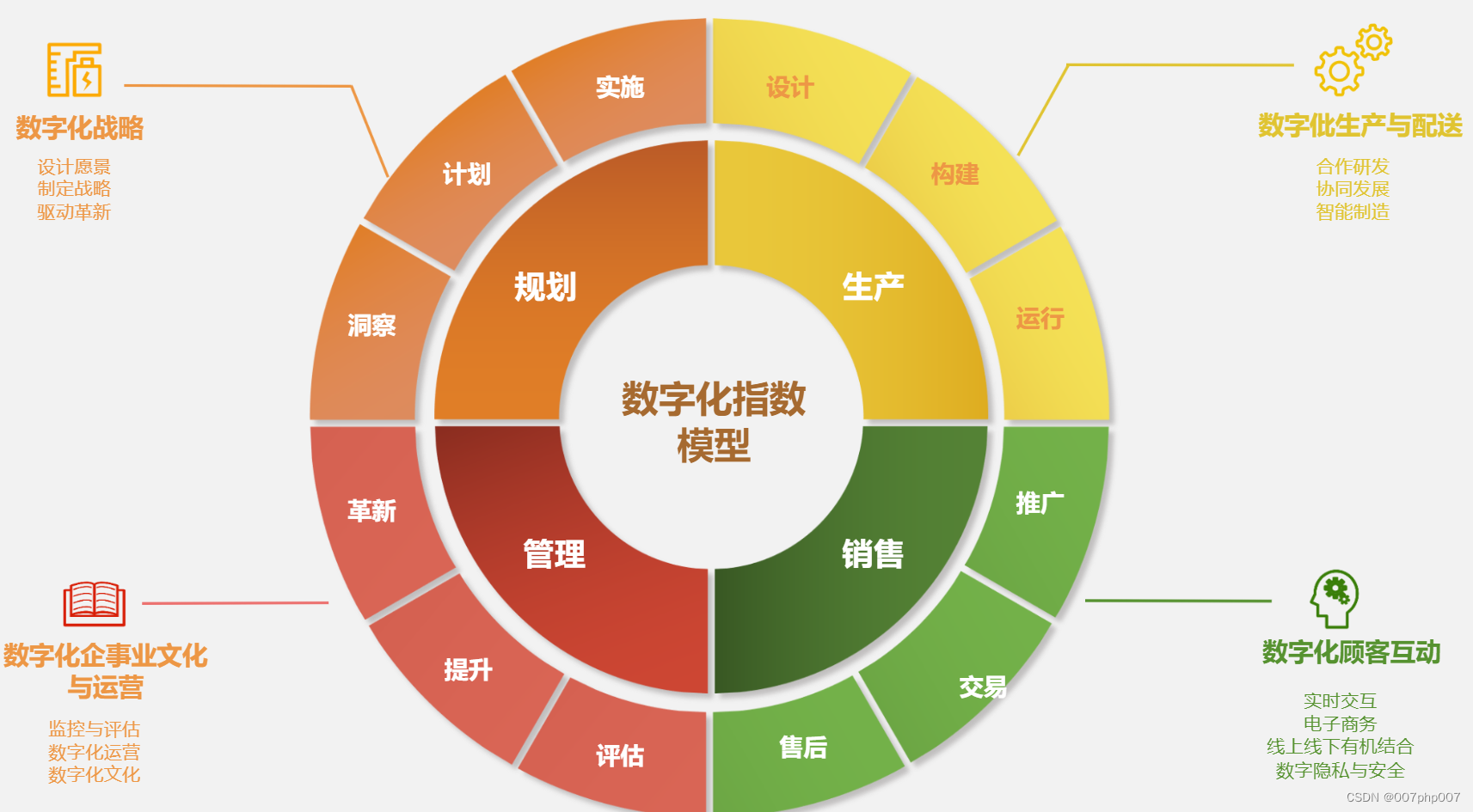 Android 系统与 GMS 的紧密结合：探索数字化时代的关键通道  第5张