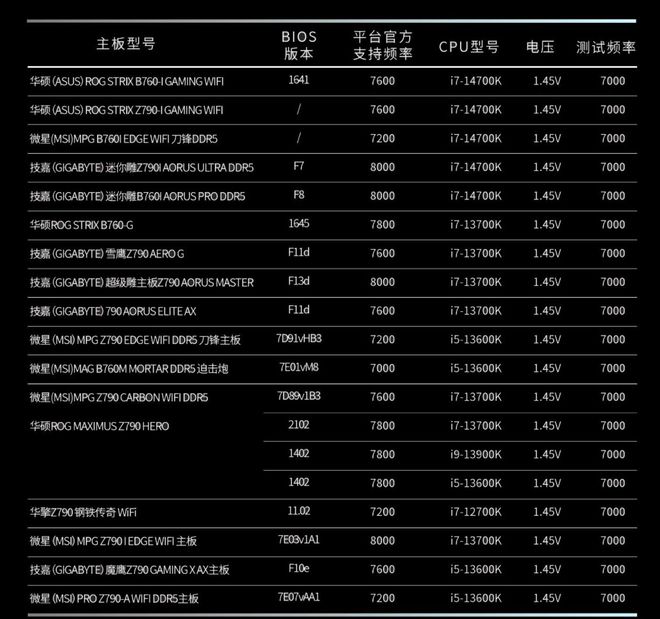 DDR3 内存与主板选购指南：经验分享与趣闻轶事  第4张