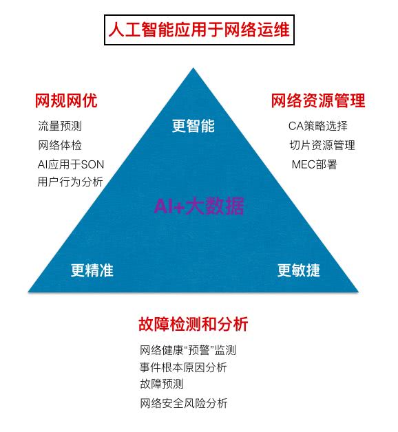 5G 耗电真相揭秘：技术发展带来的电量管理挑战与应对策略  第3张