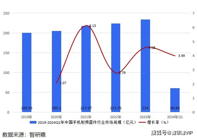 5G 耗电真相揭秘：技术发展带来的电量管理挑战与应对策略  第5张