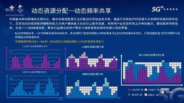 5G 耗电真相揭秘：技术发展带来的电量管理挑战与应对策略  第6张