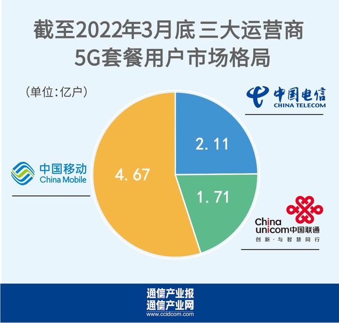 中国联通 5G 手机关键性能指标剖析：速度与稳定性成选择关键  第8张