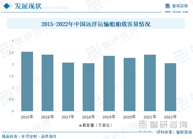 探索安卓平台内贸航运系统：技术血液与骨架的完美融合  第2张