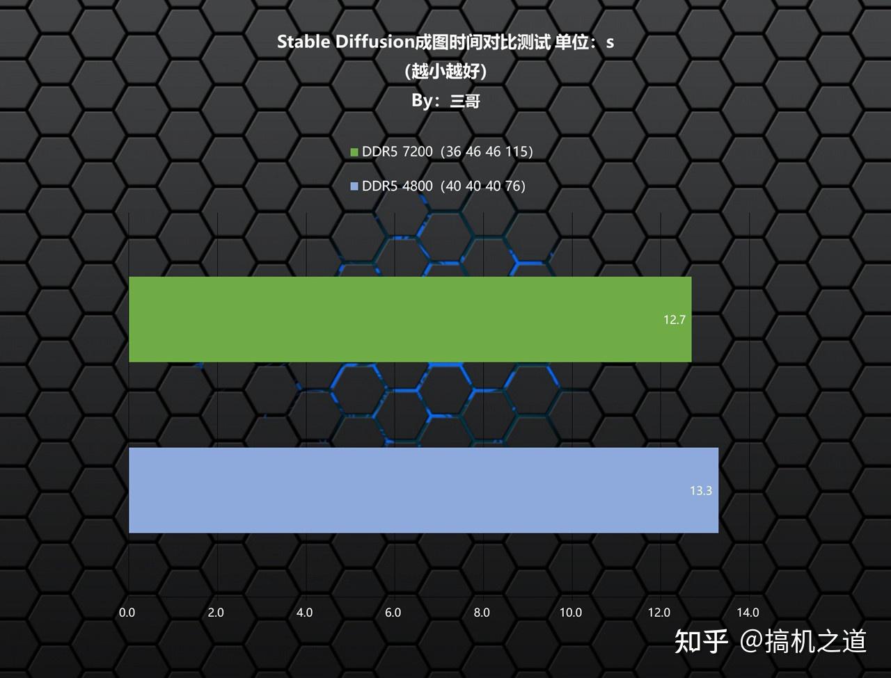 DDR5 内存：电脑内存领域新贵，何种计算机是其最佳拍档？  第3张