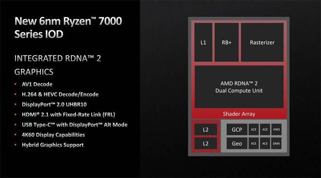 DDR5 内存带宽与 APU 的融合：科技与速度共舞的盛宴  第5张