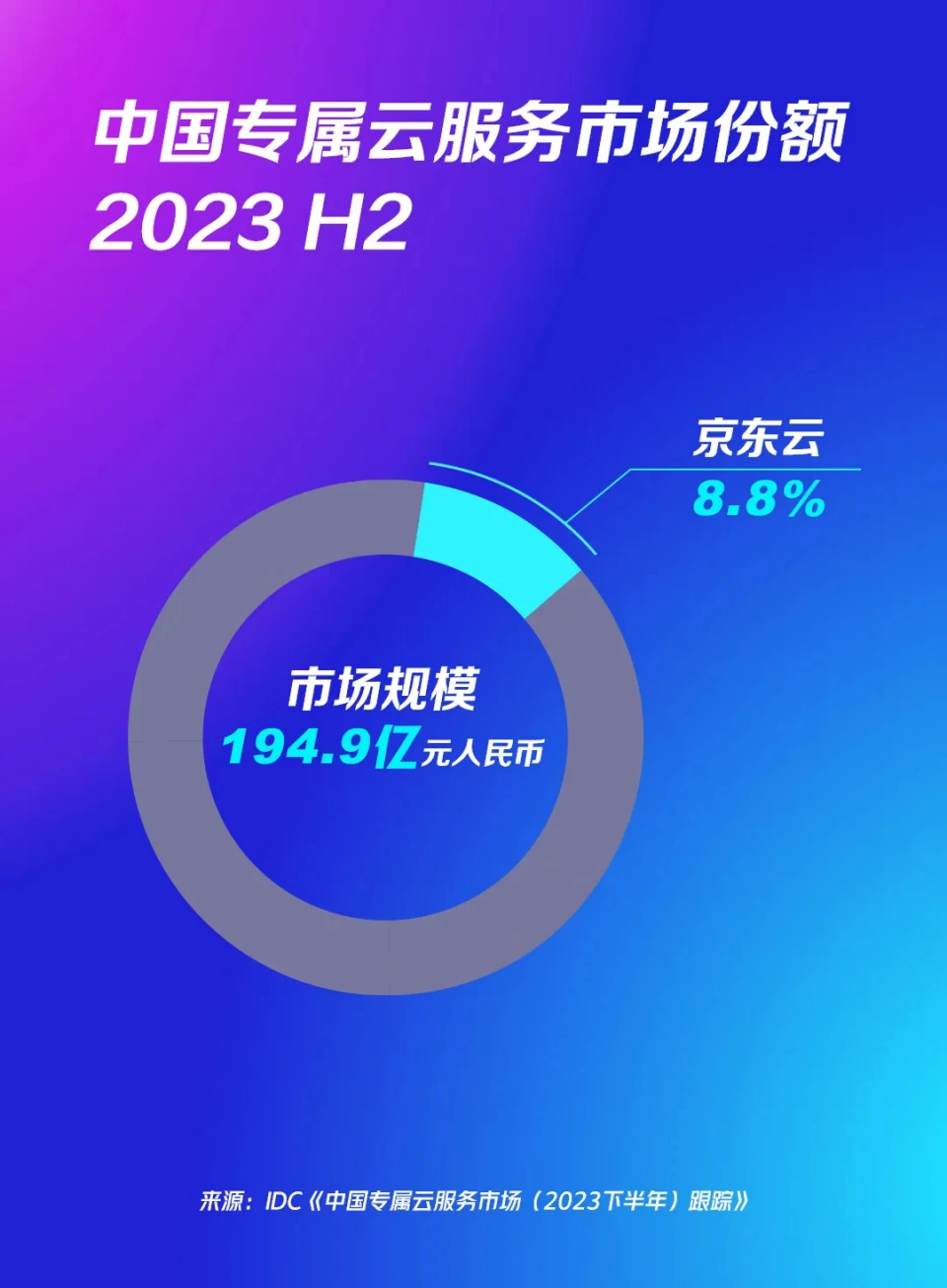 安卓系统私有云：数字化乐园，便捷存储与随时随地访问数据的完美结合  第5张