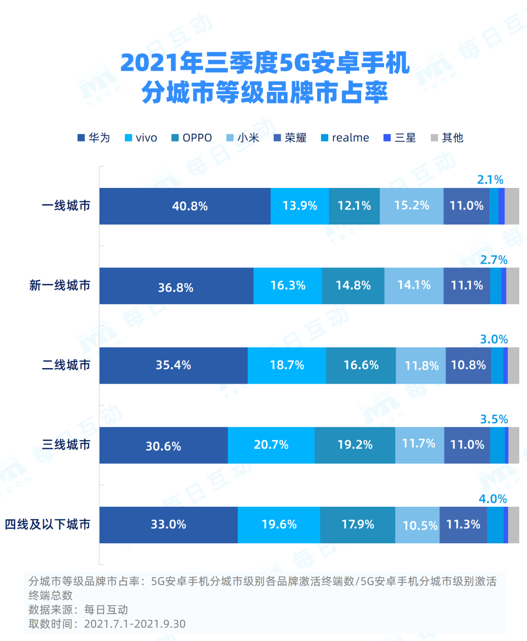 5G 手机价格之谜：980 元背后的技术突破与市场策略  第2张