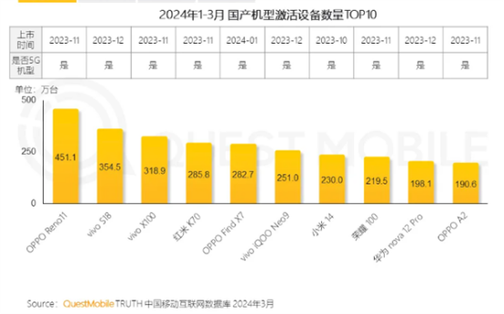 2022 年度 5G 旗舰手机：科技理想的承载者，设计美学的新高峰  第4张