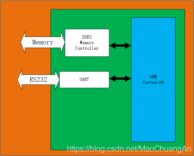 追忆 DDR3 内存时代，探寻最经济型 CPU 配对艺术  第4张